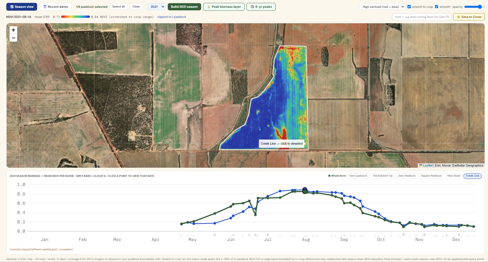NDVI imagery over the farm with the season curve